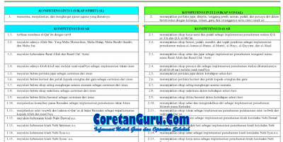 KI dan KD Pendidikan AGama Islam SD Coretan guru