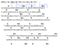 คอร์ดเพลง ขนำน้อย  - ป๋อง ณ ปะเหลียน