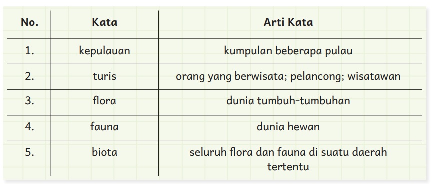 materi bahasa indonesia kelas 4 bab 6
