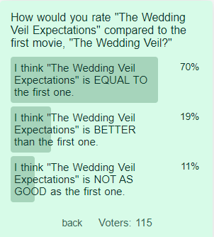 Opinion poll comparing The Wedding Veil movie to The Wedding Veil Expectations Sequel