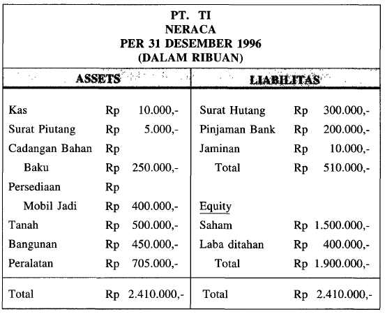 Gambar 8.1