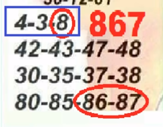 Thai Lottery Final Tips