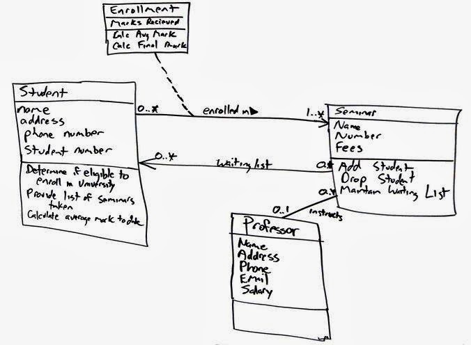 Belajar Class Diagram dengan UML  ebisnis  Tutorial Computer