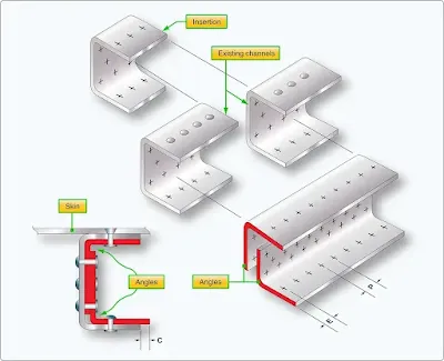 Aircraft metal structures repair