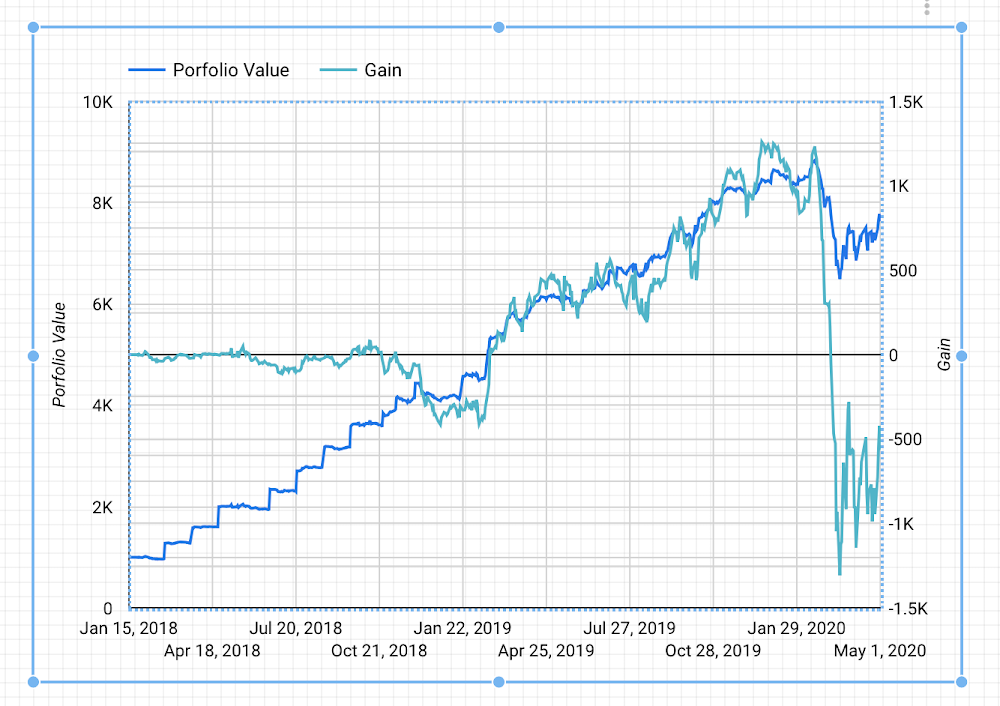 How to create a time series chart in Google Data Studio to track stock investment portfolio