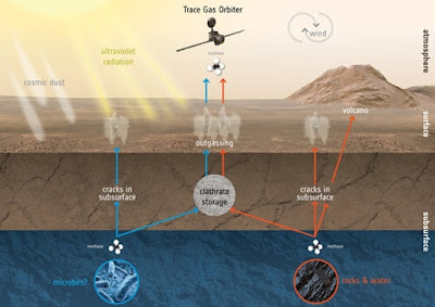 Adakah Jejak Gas Kehidupan Di Atmosfer Mars?