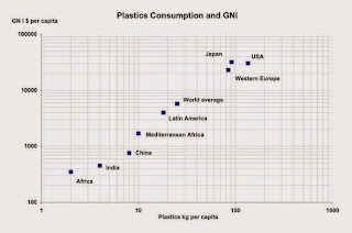 Plastic consumption by country