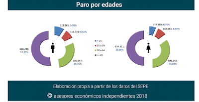 asesores económicos independientes 184-6 Francisco Javier Méndez Lirón