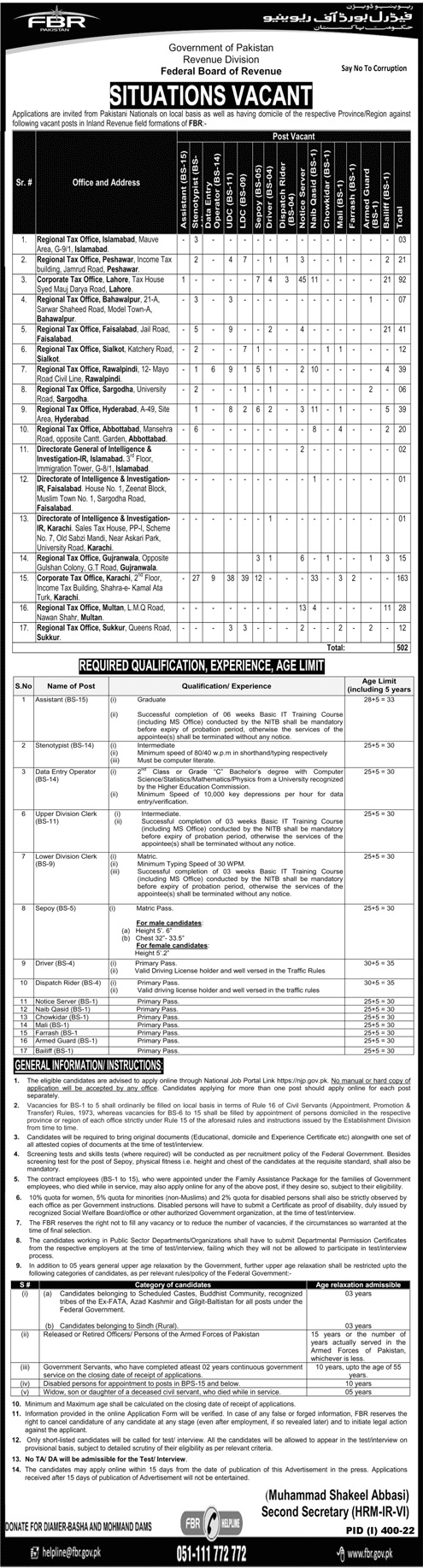Federal Board of Revenue Jobs July 2022
