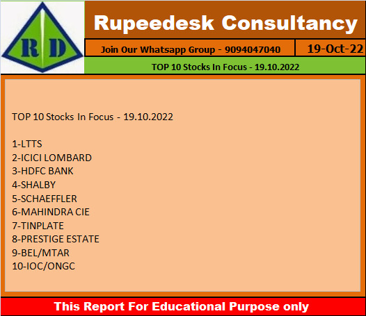 TOP 10 Stocks In Focus - 19.10.2022