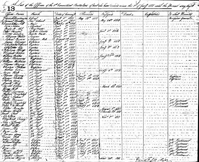 2nd Lieut. Darius Peck, 1st Connecticut Battalion, List of Officers, August1778