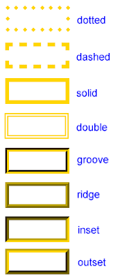 CSS Border Styles