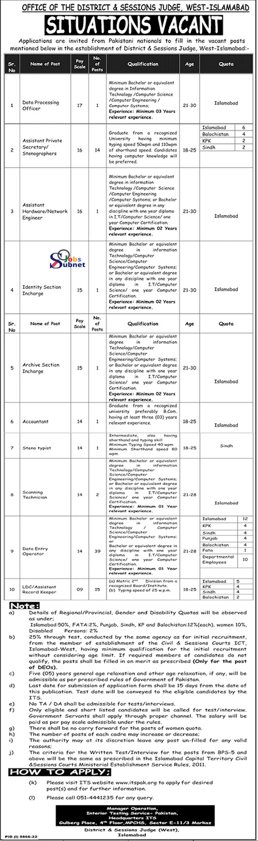 District And Session Court Pakistan Jobs 2023 Application Form