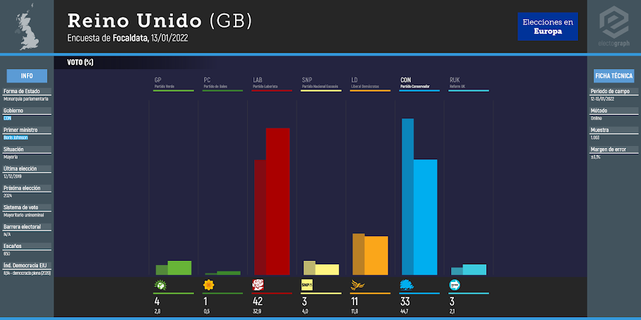 UNITED KINGDOM (GB): Focaldata poll chart, 13/01/2022