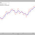 The Kalman Filter For Financial Time Series