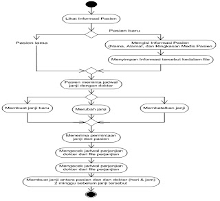 Contoh Flowchart Koperasi Simpan Pinjam  Contoh Jari