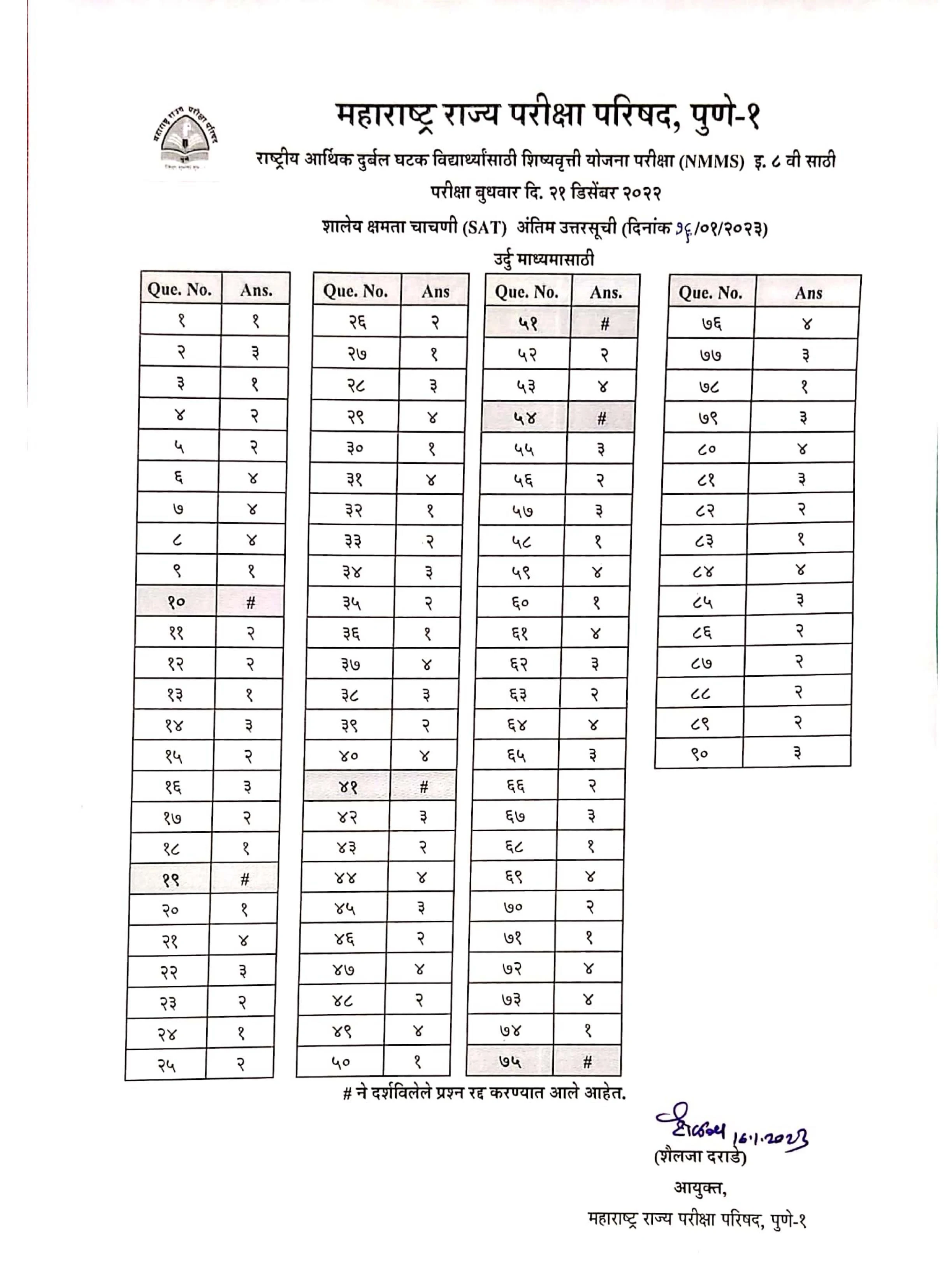 राष्ट्रीय आर्थिक दुर्बल घटक विद्यार्थ्यांसाठी शिष्यवृत्ती योजना परीक्षा (NMMS) अंतिम उत्तरसूची प्रसिद्ध