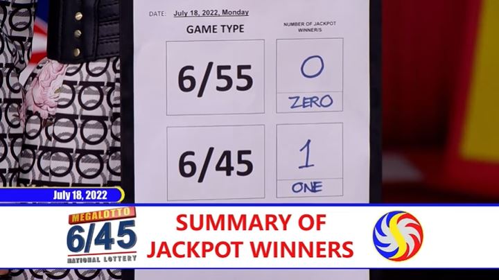 Lone bettor wins Php 53.9-M Mega Lotto jackpot