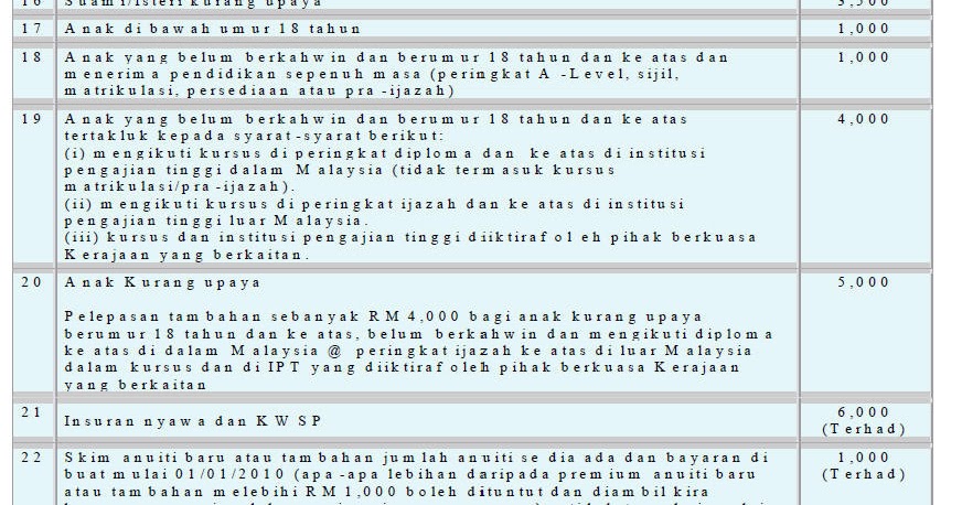 Cara Kurang Cukai Pendapatan Guna PRS  Private Retirement 