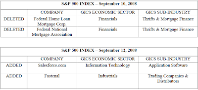 Fannie Mae and Freddie Mac table removal from S&P 500 Index