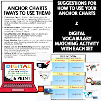 Geography Posters Geography Review Pages Geography Word Walls Geography Bulletin Boards Geography Google Classroom Activities Geography Distance Learning Activities, World Geography Overview 5 Themes Anchor Charts, Posters, Digital Activity Mapping Skills Anchor Charts, Posters, Digital Activity Landforms and Waterways Anchor Charts, Posters, Digital Activity People and Resources-Population Culture Land Use Anchor Charts, Posters, Digital Activity Geography of the United States and Canada Anchor Charts, Posters, Digital Activity Geography of Latin America Anchor Charts, Posters, Digital Activity Geography of Europe Anchor Charts, Posters, Digital Activity Geography of Russia and Eurasia Anchor Charts, Posters, Digital Activity Geography of North Africa and Southwest Asia MENA Anchor Charts, Posters, Digital Activity Geography of Sub-Saharan Africa Anchor Charts, Posters, Digital Activity South Asia Anchor Charts, Posters, Digital Activity East Asia Anchor Charts, Posters, Digital Activity Southeast Asia Anchor Charts, Posters, Digital Activity Australia Anchor Charts, Posters, Digital Activity