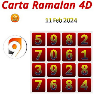 Carta Ramalan 9 Lotto 4D hari ini 11 Feb 2024