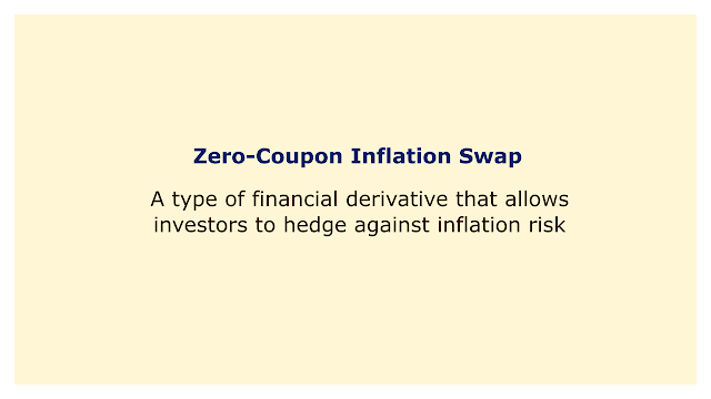 A type of financial derivative that allows investors to hedge against inflation risk.