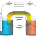 BAB 3. SEL ELEKTROKIMIA (Kimia Dasar II)