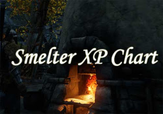 Smelter XP Chart