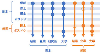 海外で研究者や大学教授になる方法 大学教授になるには