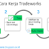 CARA KERJA TRADEWORKS