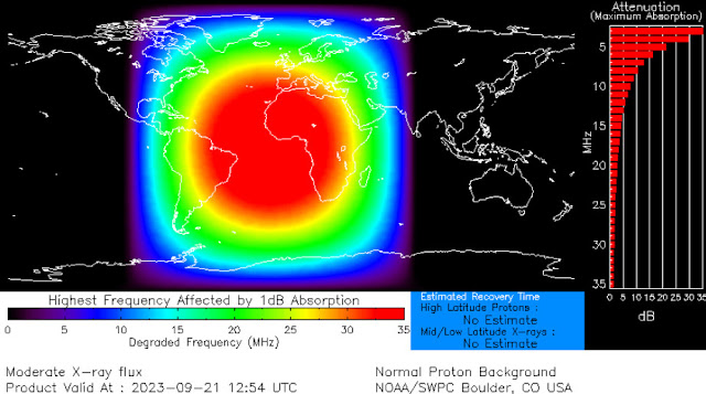 Fluxo de raio-x registrado em 21 de setembro de 2023 às 1254 UTC