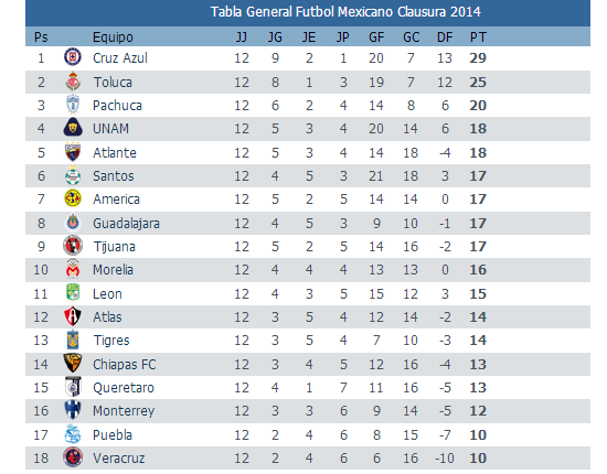 http://vivoelfutbol.com.mx/futbolmexicano.php?te=80&jo=13