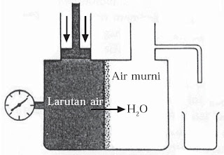 osmosis terbalik