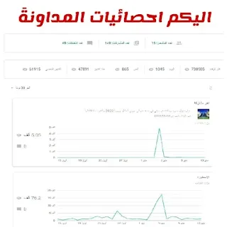 جمهور مسهتدف لمداونة بلوجر