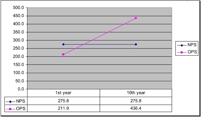 New_Pension_Scheme_in_Comparison_to_OPS5_thumb%25255B1%25255D