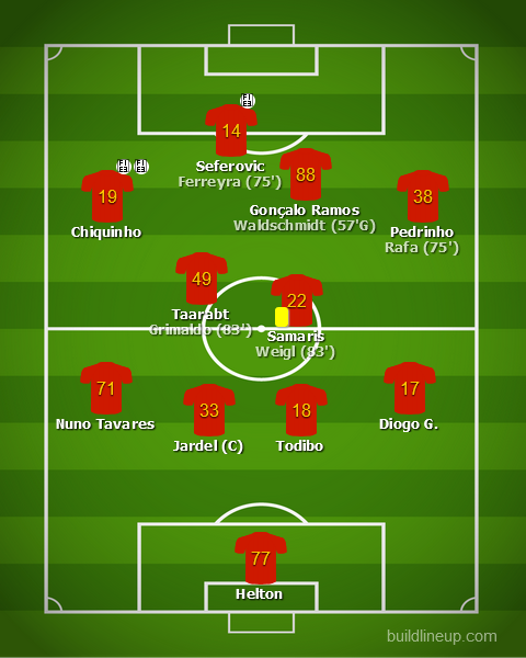 Estrela da Amadora vs Benfica - Taça de Portugal 2020/21