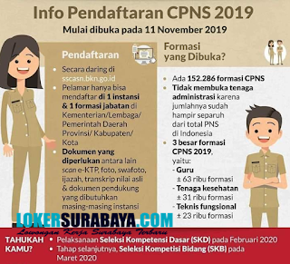 Info Pendaftaran CPNS 2019 Terbaru