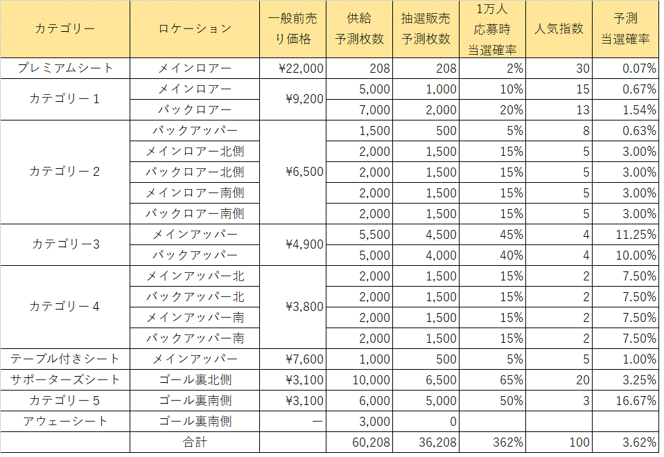 日本代表対オーストラリア戦のチケット入手方法 ワールドカップ現地観戦への旅 日本代表対オーストラリア戦のチケット入手方法 ワールドカップ現地観戦への旅
