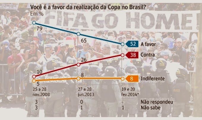 Basileiros contra a Copa