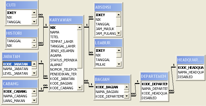 Gambar Contoh Diagram Batang, Gambar, Free Engine Image 