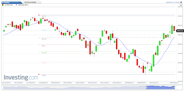 Nifty-50 Daily Chart