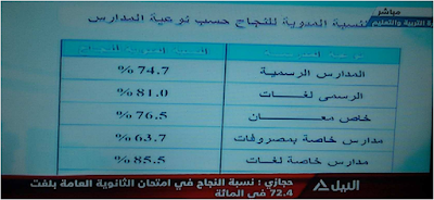 تنسيق الثانويه العامه 2017