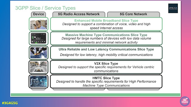 Is there a compelling Business Case for 5G Network Slicing in Public Networks?