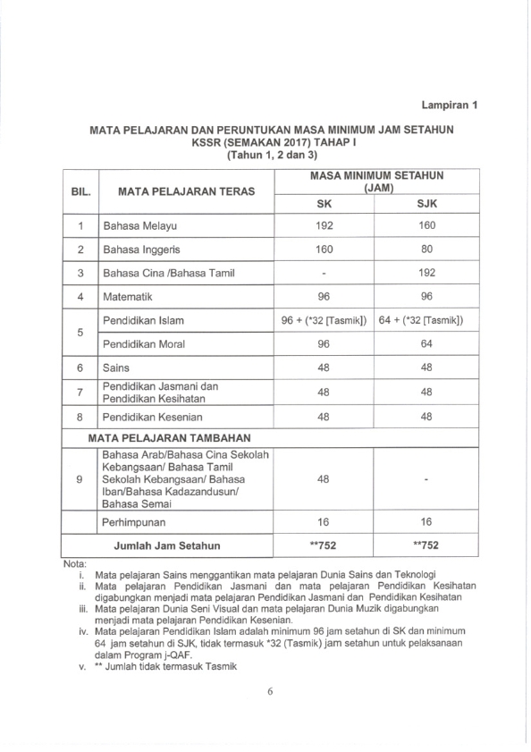 Surat Pekeliling Ikhtisas Bahasa Melayu