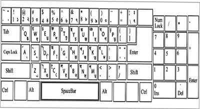 Bijoy Bangla Keyboard Shortcut (বিজয় কীবোর্ড দিয়ে স্বরবর্ণ ও যুক্তাক্ষর টাইপ করার নিয়ম )