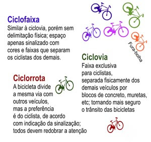 Bicicletas nas cidades