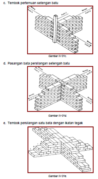  Macam Pasangan Batu Bata Masteropik