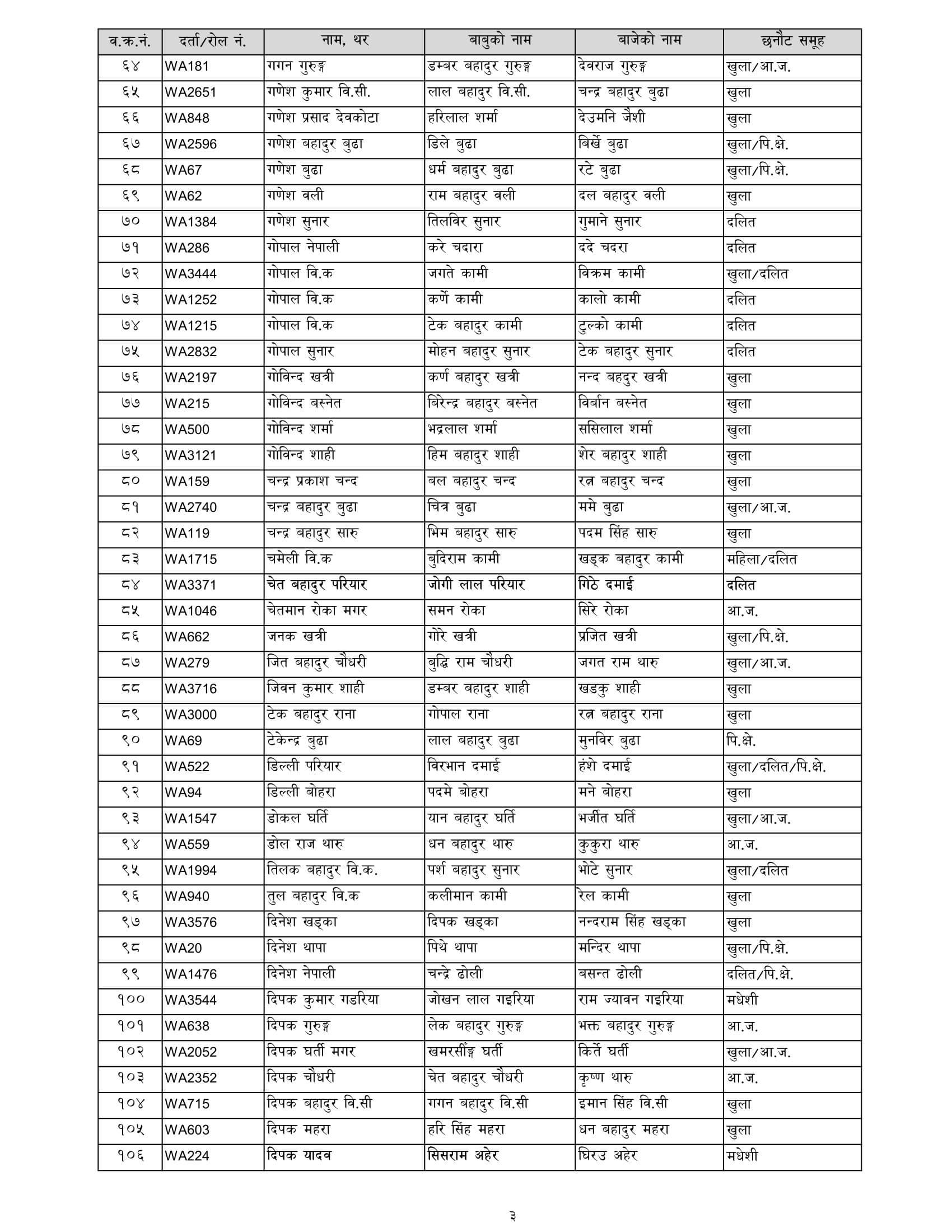 Nepal Army Sainya Written Exam Result Nepalgunj. Nepal Army Sainya Exam Result nepalarmy.gov.np nepalarmy.mil.np nepalarmy.com.np nepalarmy.com