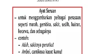 Contoh Jenis Wacana